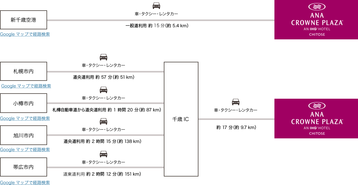 お車のご案内